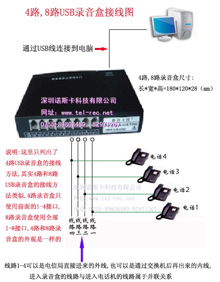 长期供应8路电话录音盒
